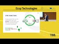 TBB.2023 pitching sessions - ecop Technologies