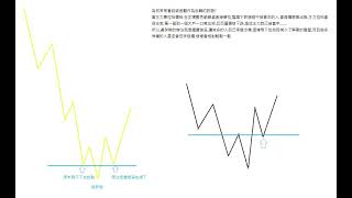 空轉多反轉訊號~破底翻