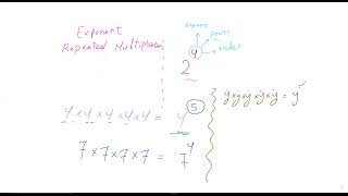 unit 3 lesson 4 to 6 (  exponents)#2025 #المعاصر #grade06 #math #maths صف سادس لغات