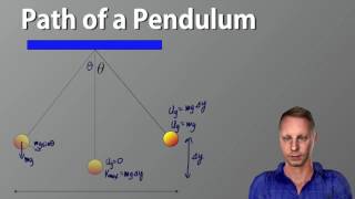 AP Physics 1 - Pendulums