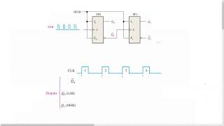 2-bit and 3-bit Asynchronous Counters