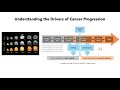 Introduction to Omics Logic Training on Bioinformatics for Precision Oncology