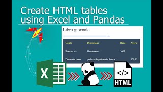 HTML TABLE with Style with Python and Pandas
