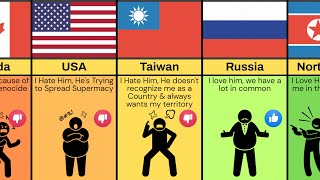 Comparison: Countries Love or Hate China \u0026 Why ?