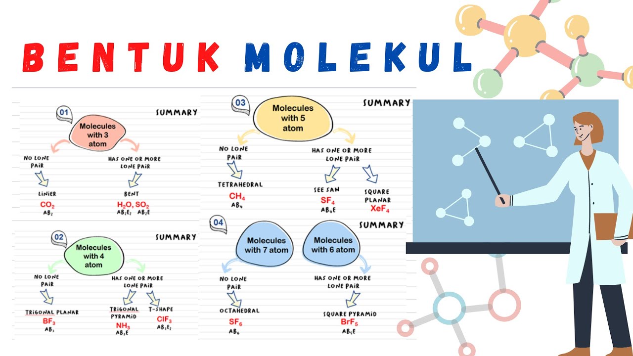 Bentuk Molekul - YouTube