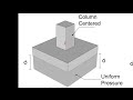 big mistakes in house footing construction concentric footing vs eccentric footing footing size