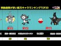 移動速度が早い味方キャラランキング【にゃんこ大戦争 the battle cats】