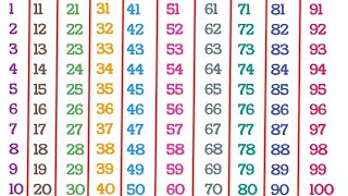 English Counting | Counting 1 to 100 | Counting in English | 123 Counting | Learn Counting | 12345