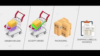 Order and Warehouse Management System by Vinculum