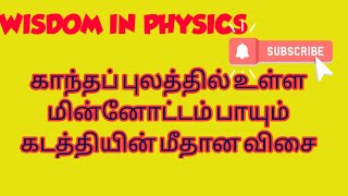 காந்தப் புலத்தில் உள்ள மின்னோட்டம் பாயும் கடத்தியின் மீது செயல்படும் விசை