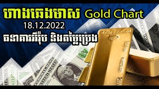 ហាងឆេងមាសថ្ងៃនេះ  Gold Kilo Price today 18 12 2022