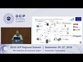 OCPREG19 - Building and Operating an OCP Data Center at Small Scale