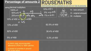 Percentage of Amounts (decimal multipliers)