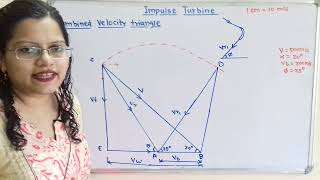 Theory+ Problem on Velocity triangle of an Impulse turbine , Combined velocity triangle