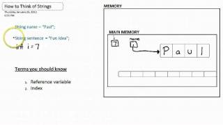 String Memory diagram