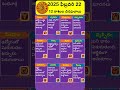 2025 ఫిబ్రవరి 22 12 రాశుల దినఫలాలు shorts shortsfeed short horoscope ytshorts