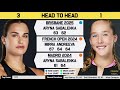 sabalenka vs andreeva australian open 2025 live tennis watchalong