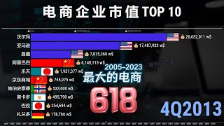 全球最大的电商2005-2023，618你上哪网购呢？