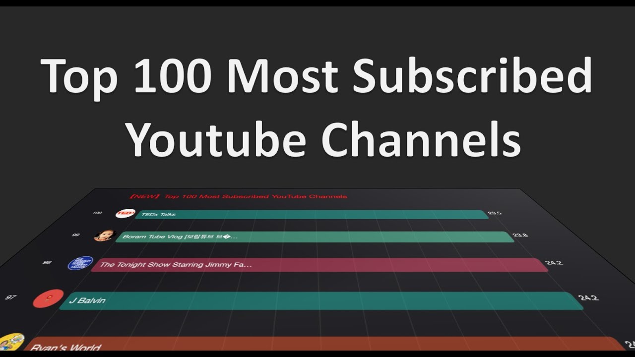 TOP 100 Most Subscribed Youtube Channels [2020] - YouTube