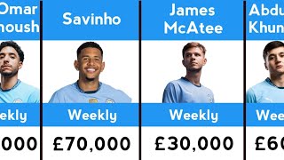 Manchester city players weekly Salaries 2025 [Omar Marmoush,Abdukodir Khusanov]