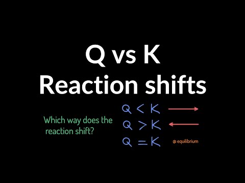 What if Q is less than K?
