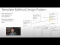 Template Method Design Pattern Implemented in Java