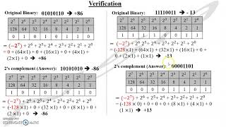 2's COMPLEMENT 2