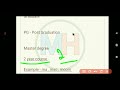 ug और pg क्या होता है what is ug and pg ug full form pg full form ug u0026 pg course