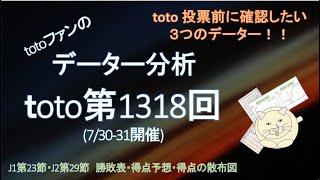 toto第1318回  totoファンのデーター分析　Jリーグ　サッカーくじ　〇次郎_toto