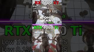 RTX 4060 Ti 16 GB vs RX 7700 XT 16 GB - 1440p Benchmark