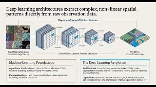 Introduction to GeoAI: Application of AI ML & Deep Learning in Geospatial Analysis in 2026