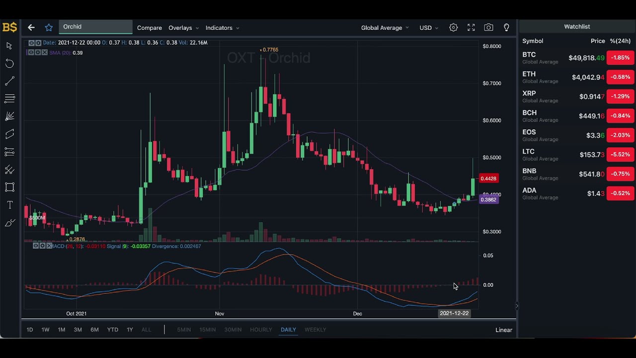 ORCHID OXT PRICE UPDATE! ORCHID PRICE PREDICTION AND ANALYSIS! OXT ...