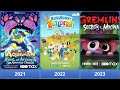 Evolution of Warner Bros. Television Animation productions 1990-2023 #warnerbros #series #subscribe