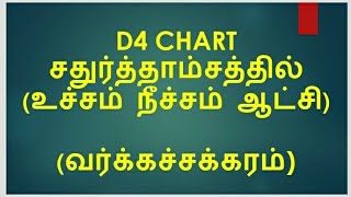 D4 சதுர்த்தாம்சம் (வர்க்கச்சக்கரங்கள்) #astrology #jothidam #jathagam #astrologyintamil