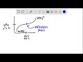 Look at Figure 2.17 and Table 2.8 . Which compound in the table would give a titration curve the mo…