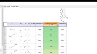 R-group Analysis