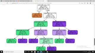 Task3 TSF GRIP- Prediction Using Decision Tree Algorithm of IRIS dataset