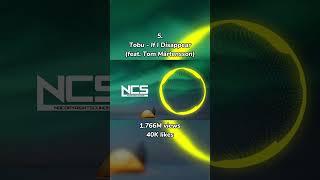 Most Popular NCS Songs from 2022 #shorts #ncs #copyrightfree
