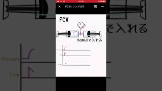 【人工呼吸器】PCV：従圧式換気の動き方　#shorts