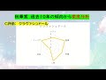 【神データ】秋華賞2020最終予想★前回馬券内率75% 絶好のs評価馬と大抜擢の中穴