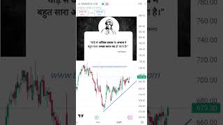 Marico Ltd Latest News | Marico Ltd | Marico News | Marico Analysis | Marico Share Price