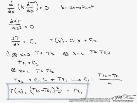 Boundary Conditions Boundary Conditions
