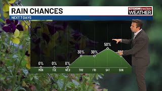 Cool and sunny afternoon; slight warming trend this week then weekend rain chances