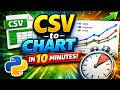 Plot CSV Data in Python Using Pandas & Matplotlib (Easy Guide)