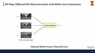 MV-Map: Offboard HD-Map Generation with Multi-view Consistency