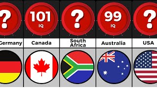 Comparison: Countries Ranked By IQ Level | Part 2
