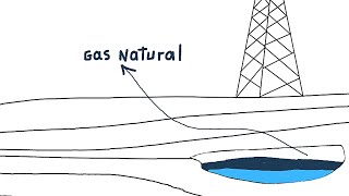 Gas Natural | ctg 2