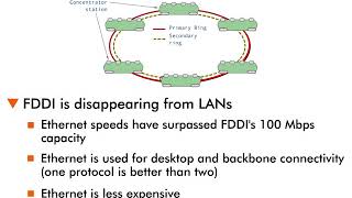 FDDI - 10 : Future