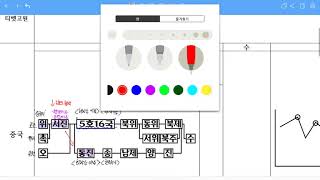 흰고래의 역사교실 동아시아사 - 13강 중국 중세사(위진남북조~수)