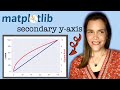 Matplotlib Secondary y-Axis || Add another y-axis with Matplotlib twinx || Matplotlib Tips